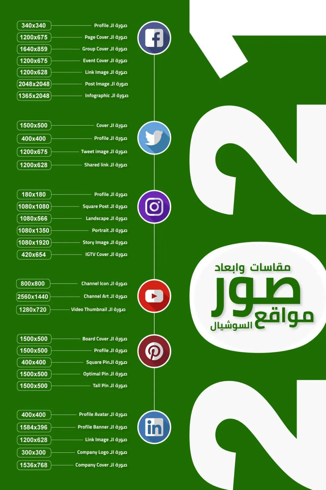 مقاسات السوشيال ميديا 2021